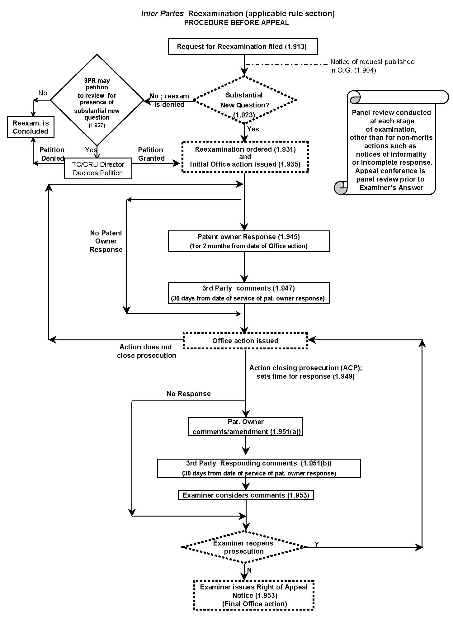 Inter Partes Reexamination (applicable rule section) Procedure Before Appeal