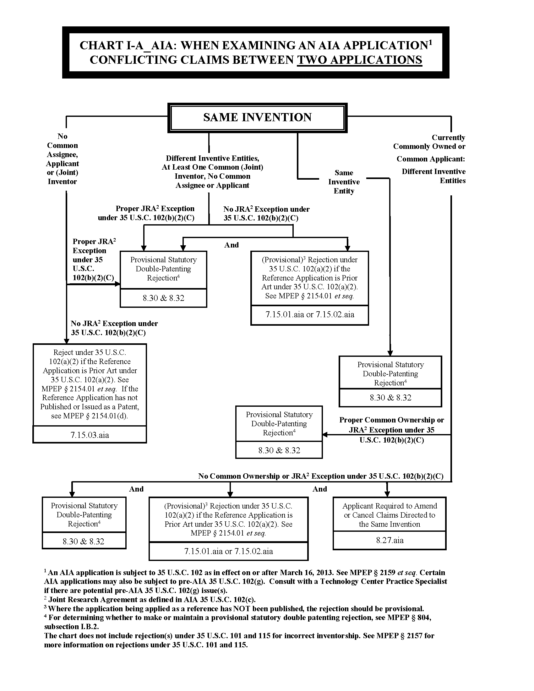 Chart I-A_AIA. Conflicting Claims Between: Two Applications