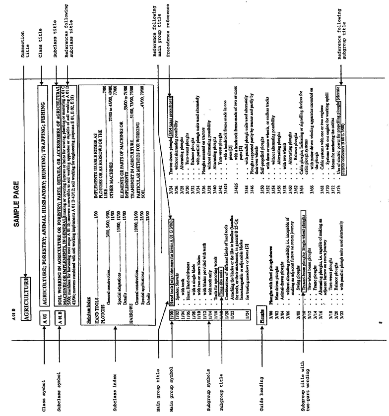 Sample Page of class, subclass, subgroup symbols